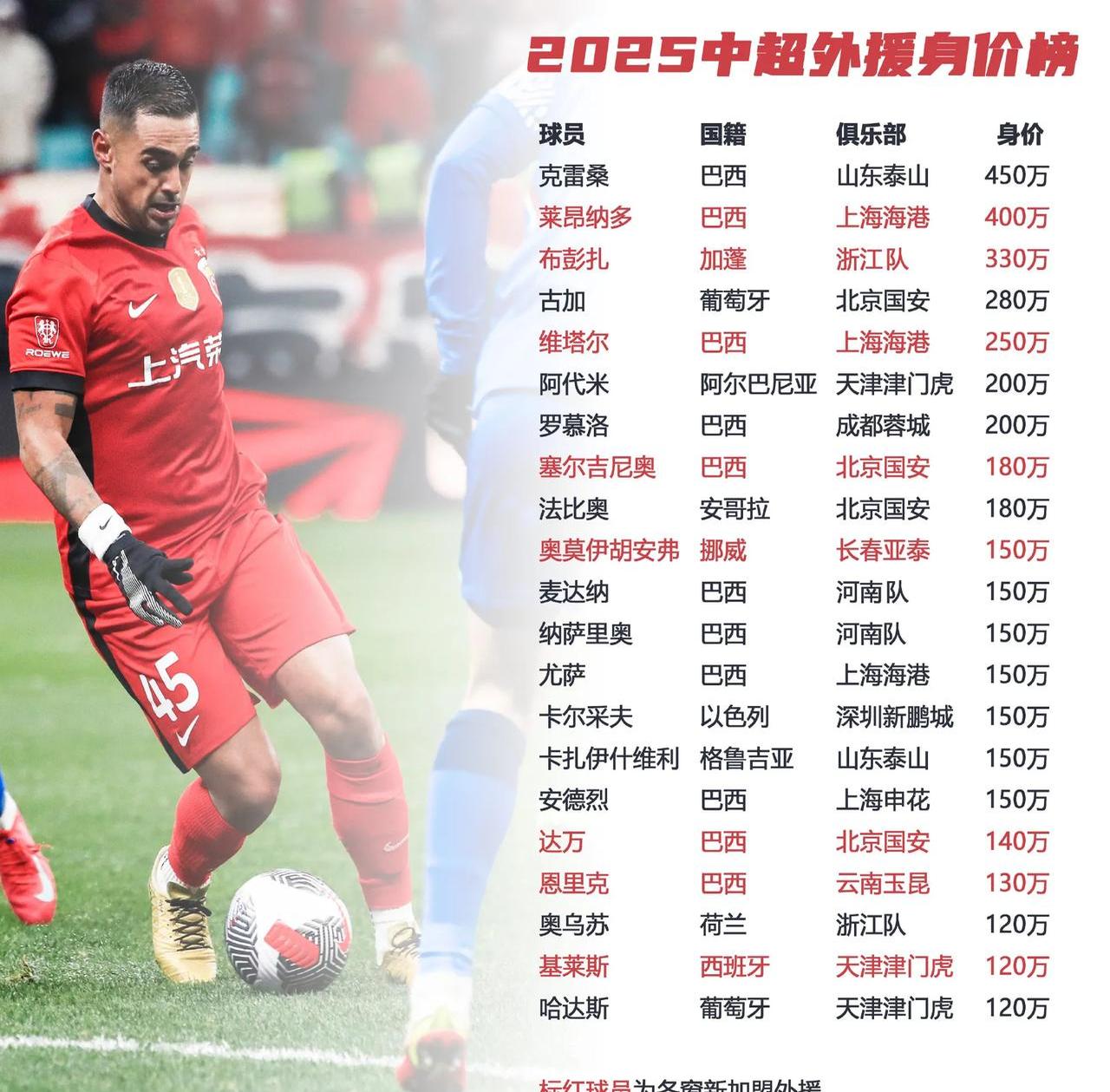 包含主力球员失常，替补球员惊艳亮相的词条